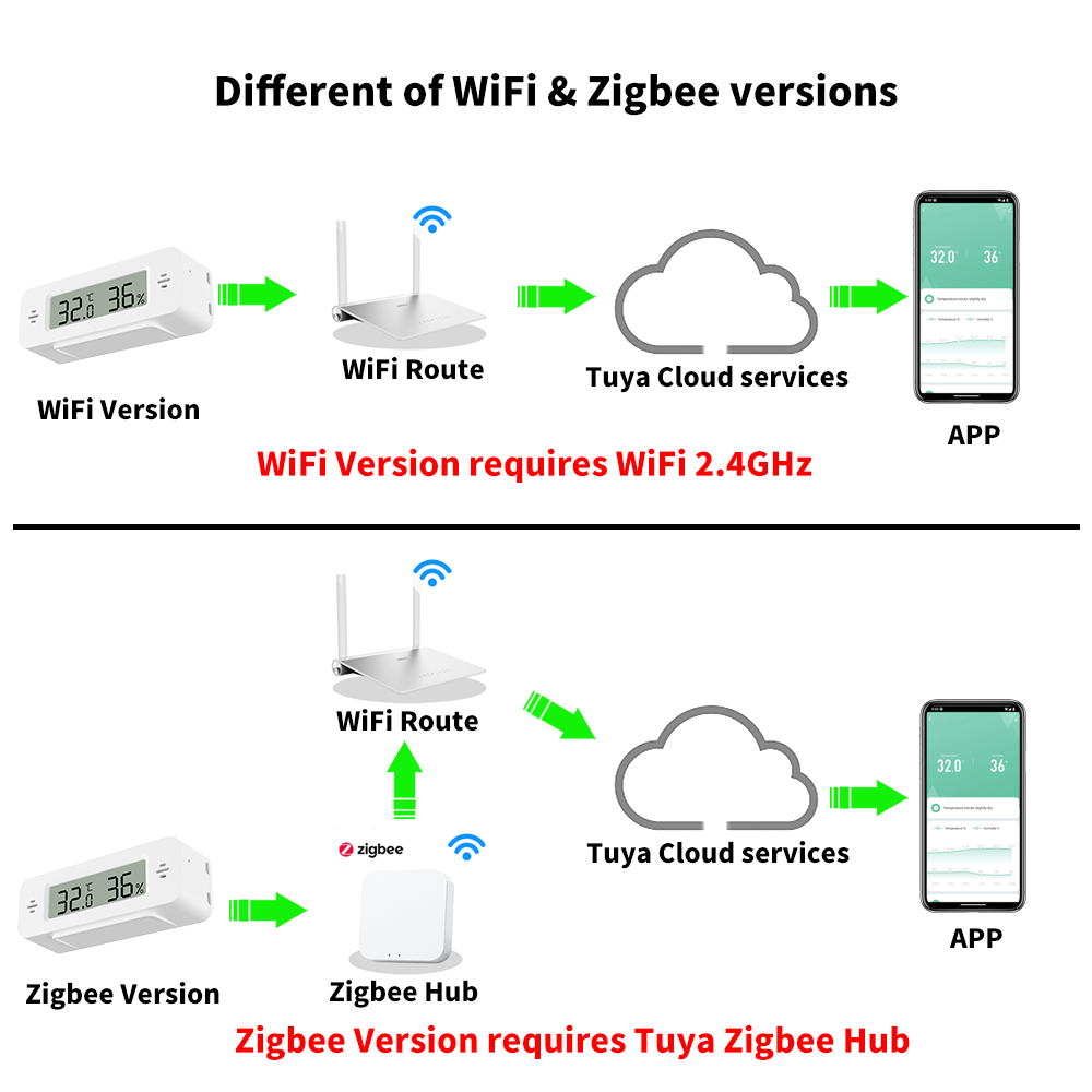 Tuya WiFi/Zigbee Sensore di um - Digital Hygrometer Probe recensione e prezzo